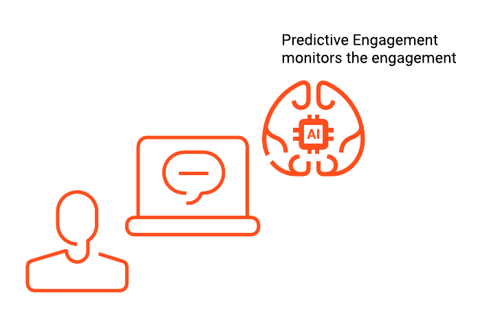 Genesys Predictive Engagement monitors the engagement