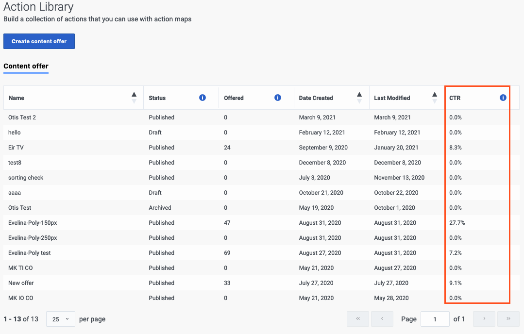 View the click-through rate.
