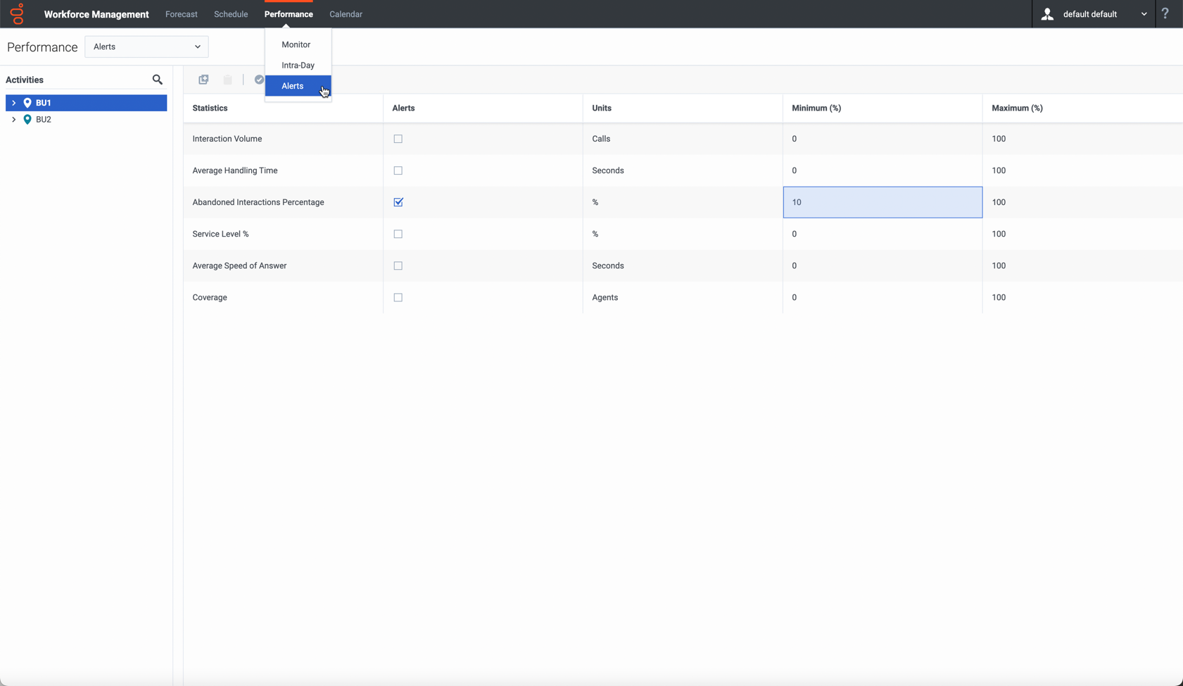 The Alerts view of the Performance module.