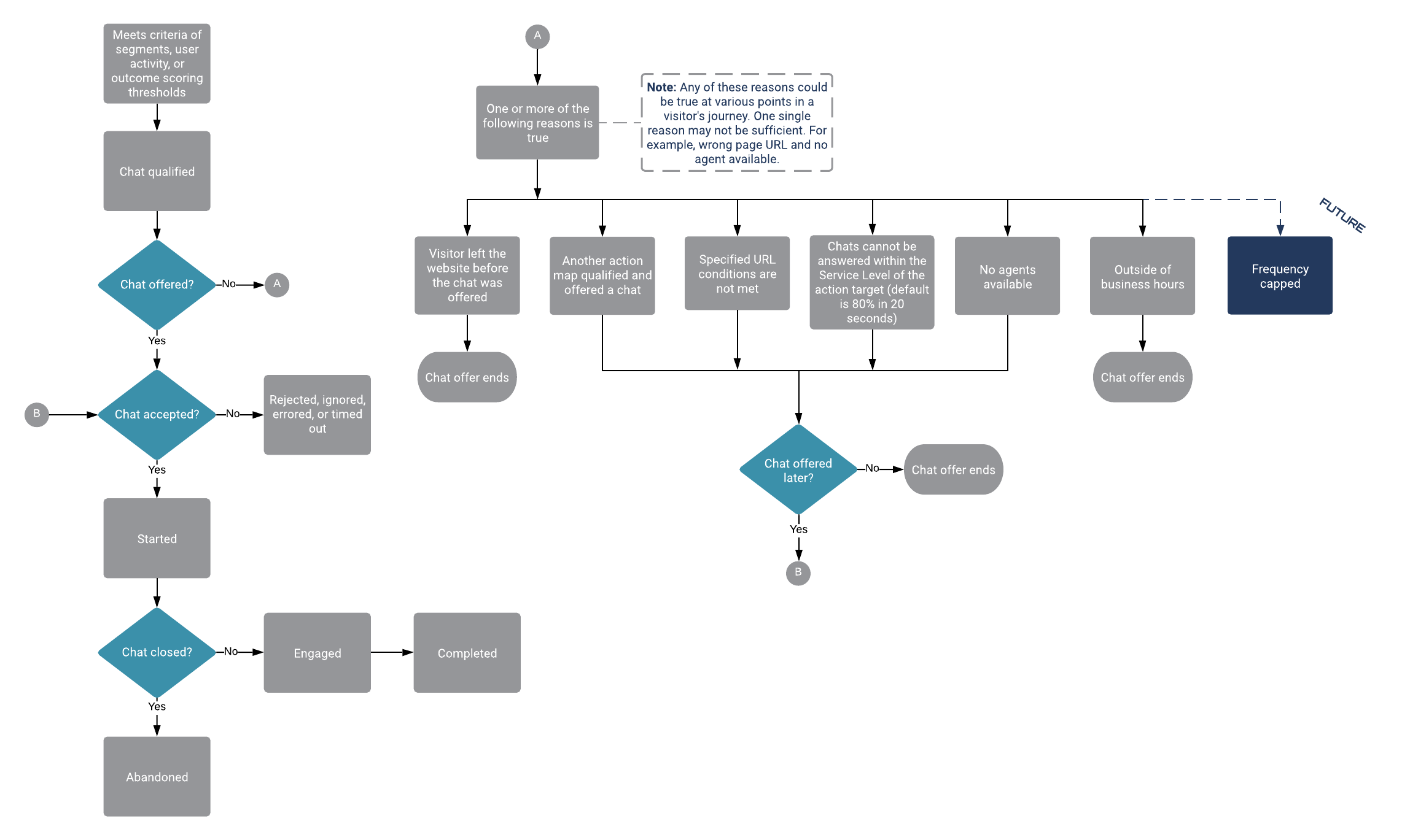 GPE web chat operations diagram.png