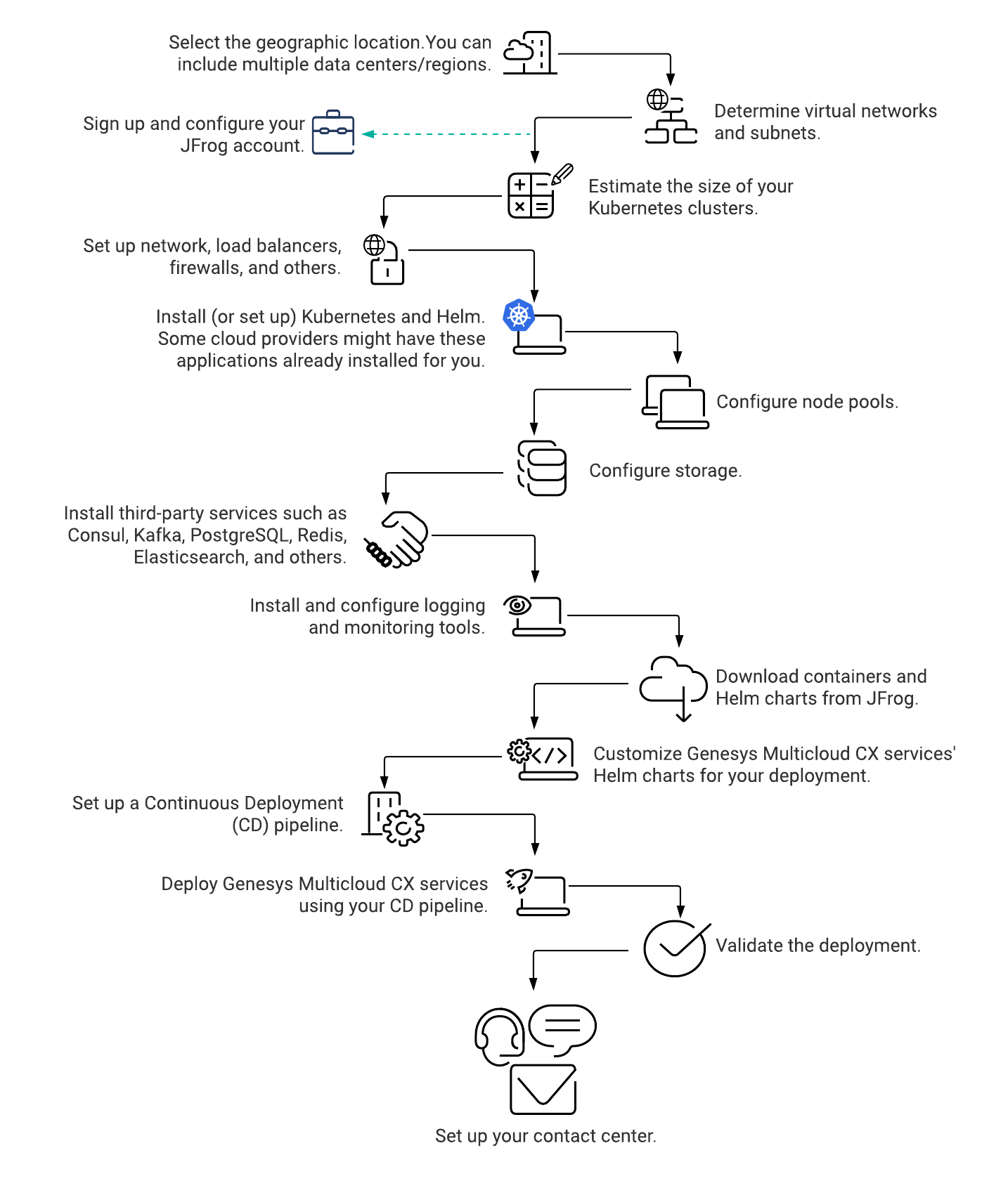 Pe sg MultiCX quickdeptour.png