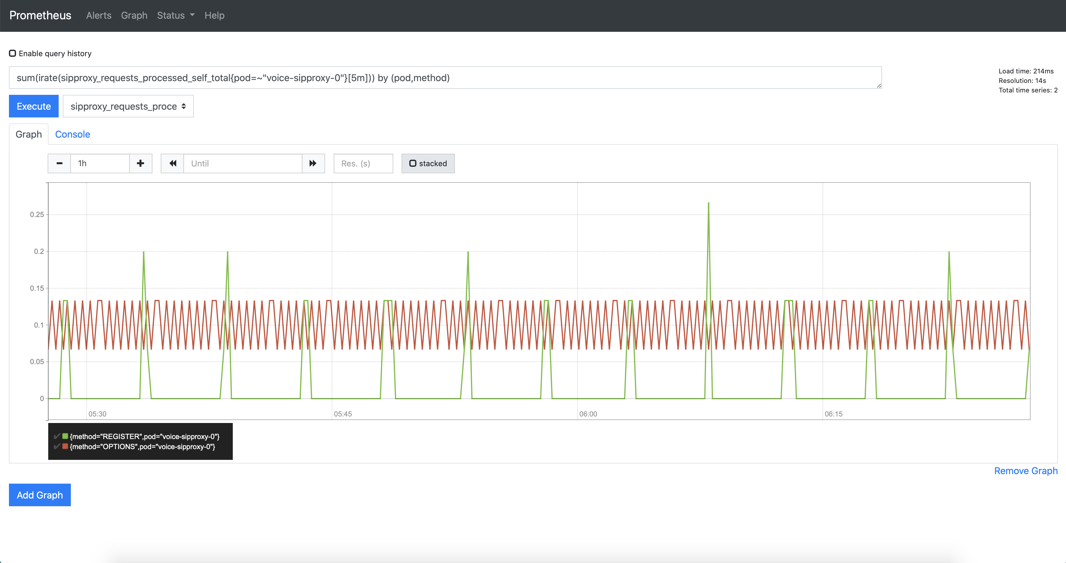 Q2graph.png