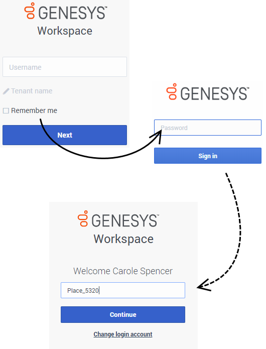 A series of screenshots demonstrating the login process for Genesys Multicloud CX on-premises users. Enter your username in the first login window and your password in the second window. You might have an optional third window where you enter your Place.