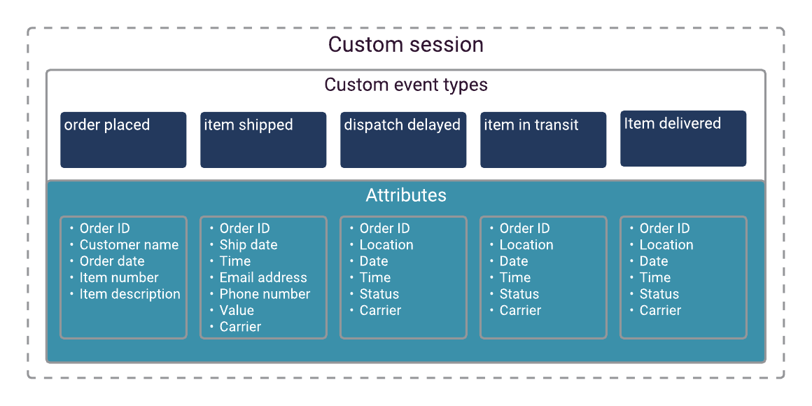 GPE custom event types diagram.png