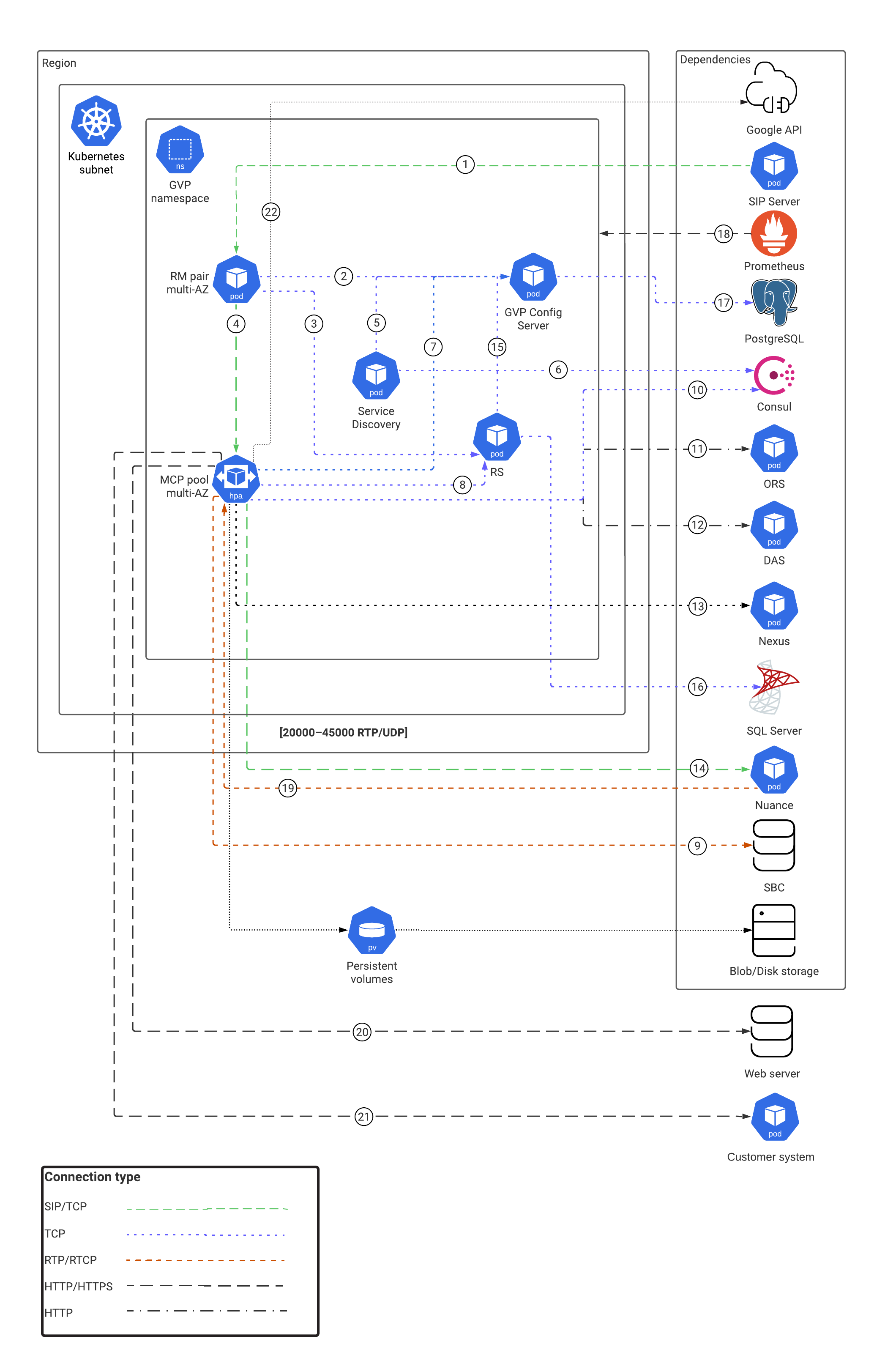 Pe-gvp-architecture.png