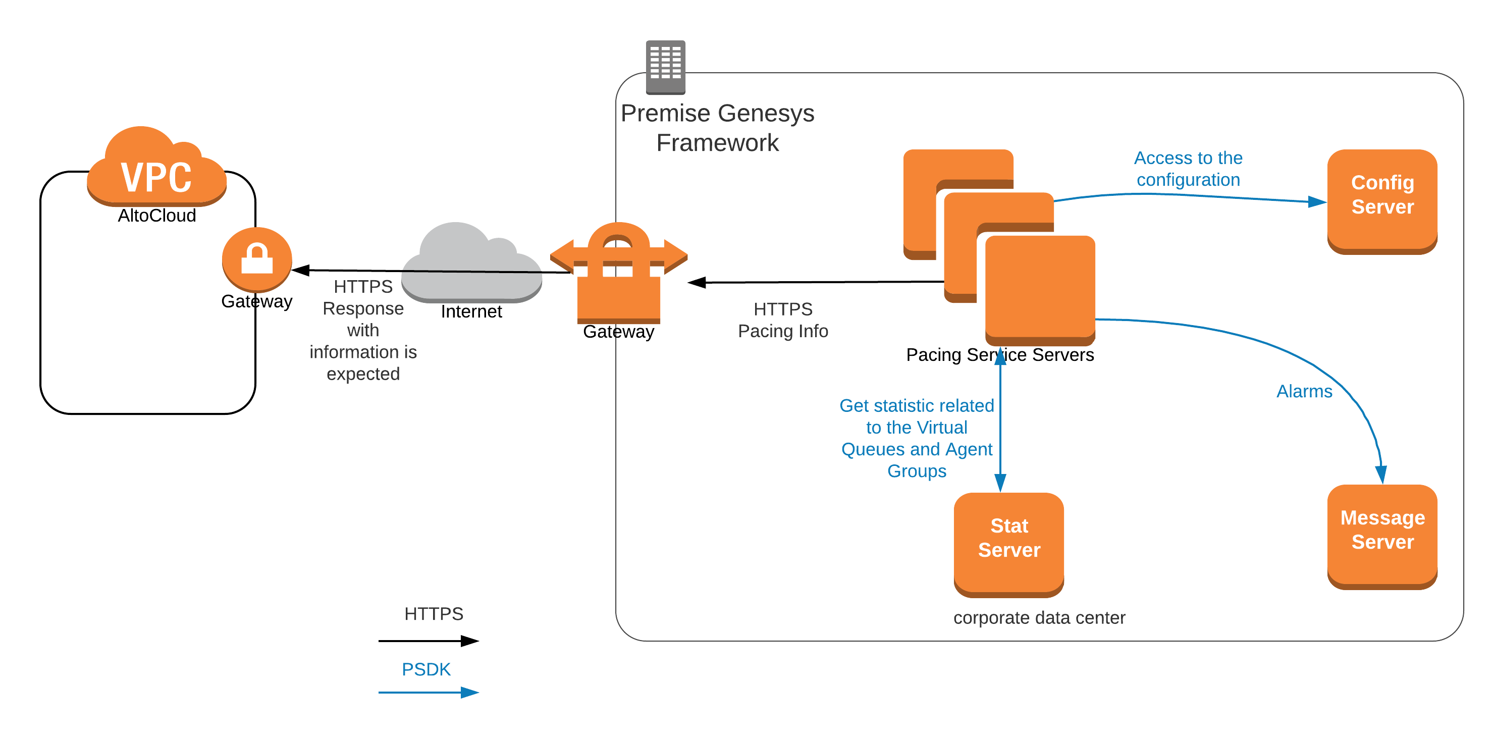 Pacing-Shared-HLA-Architecture.png