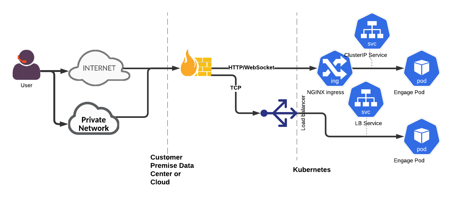 Pe-data-network-access.png