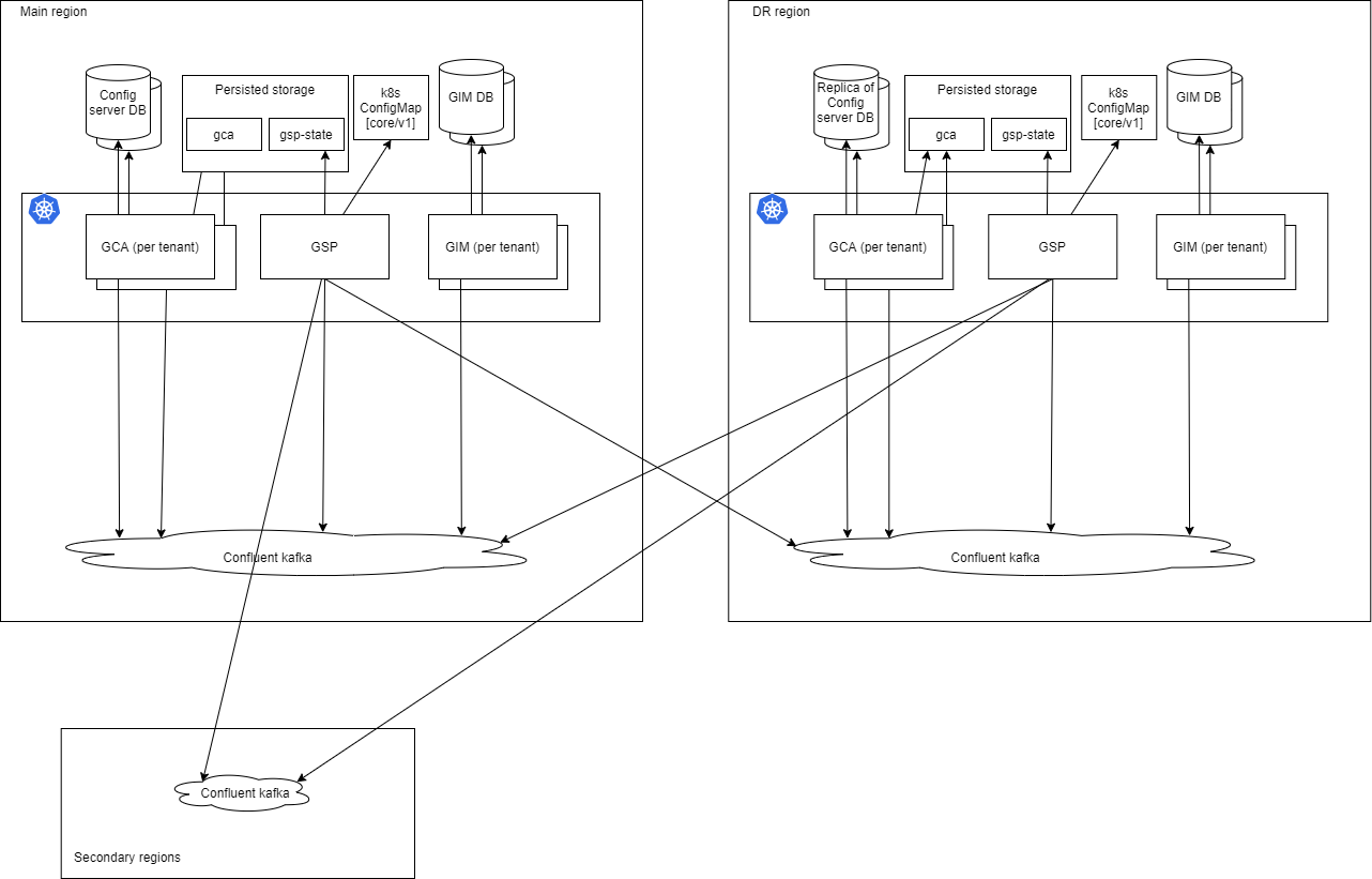 An architecture diagram shows how Genesys Info Mart is organized and how it relates to other services.