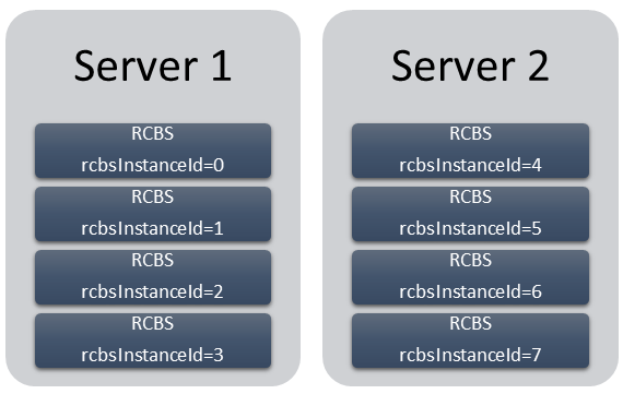 RCBS Multi instance.png