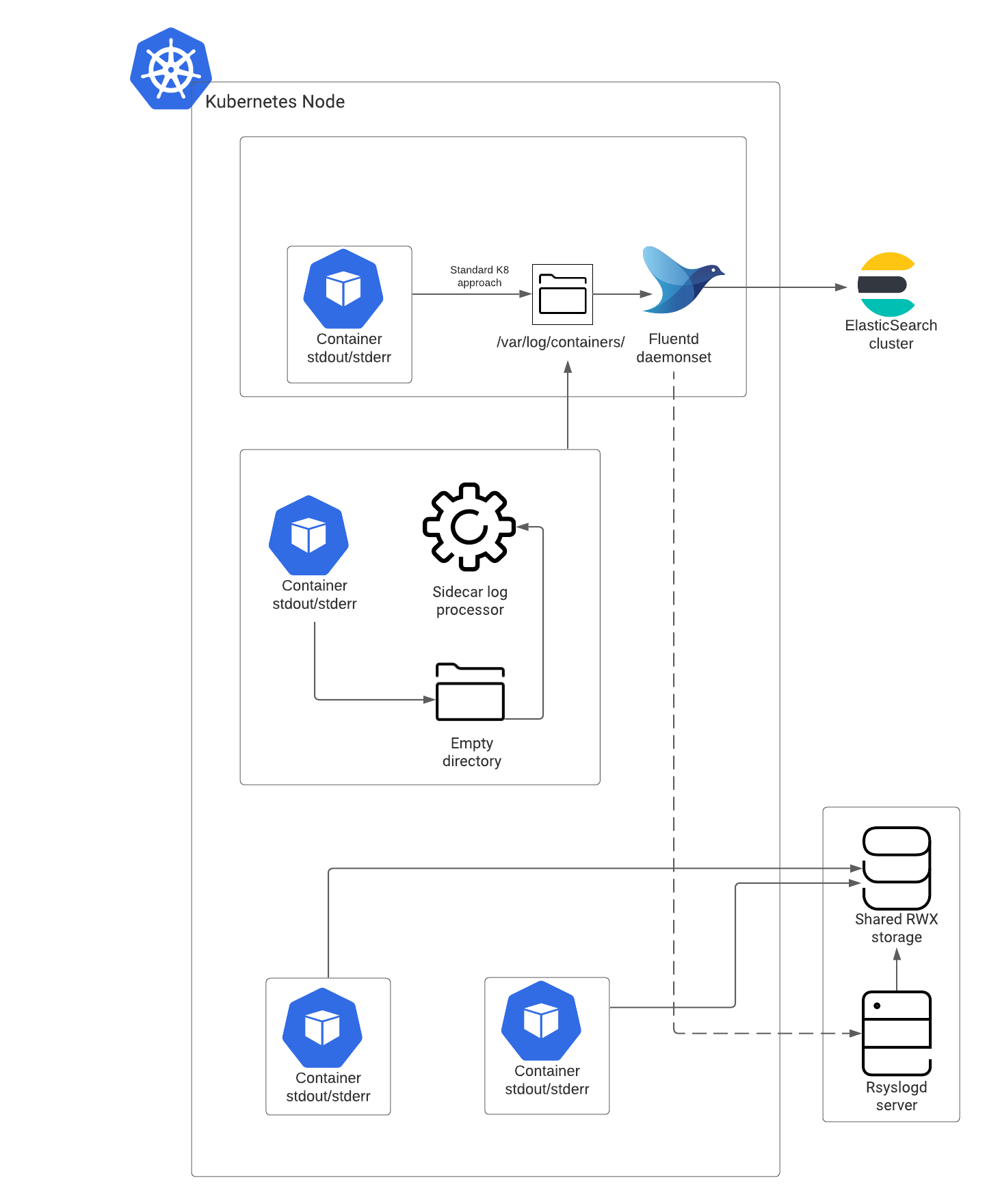 OCP Architecture.png