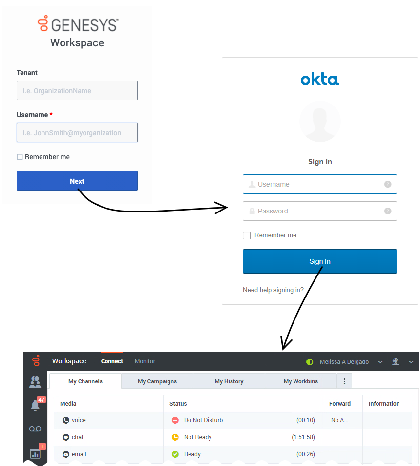 The single sign-on login process for Agent Workspace with Okta as the identity provider.