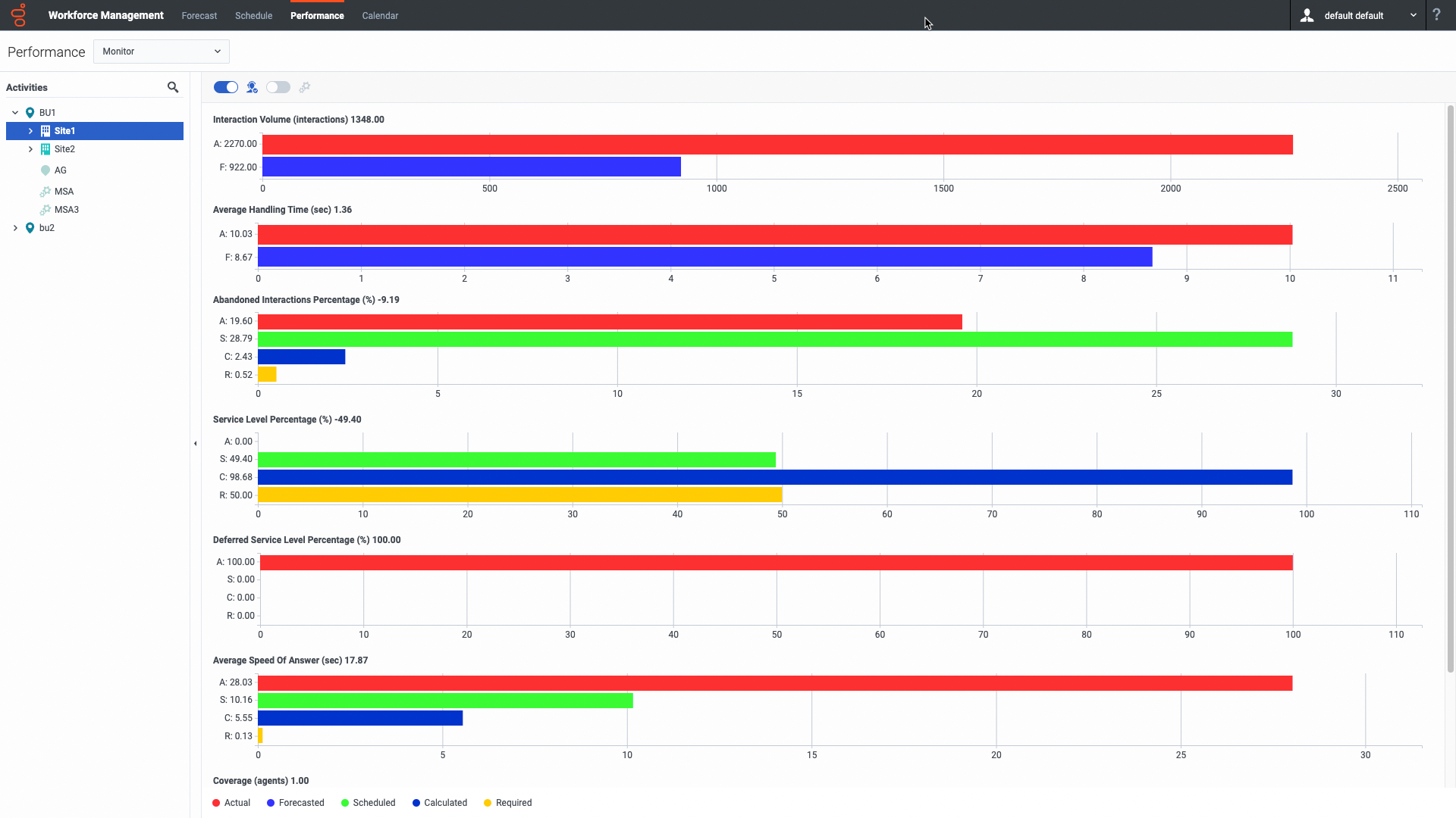 The Performance module Monitor view.