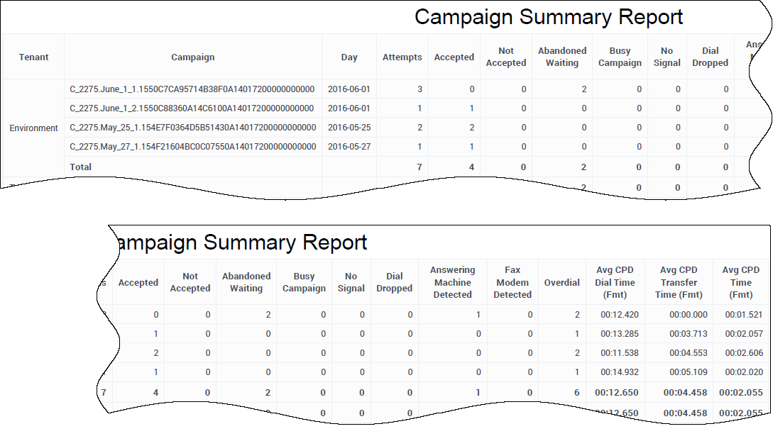 Campaign Summary Report Genesys Documentation