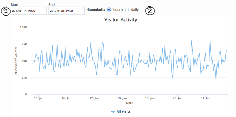 File:ConfigureVisitorActivityReport2.png