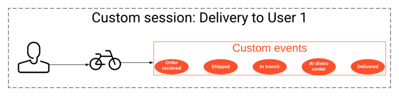 File:JoeBikeDeliverySession.png