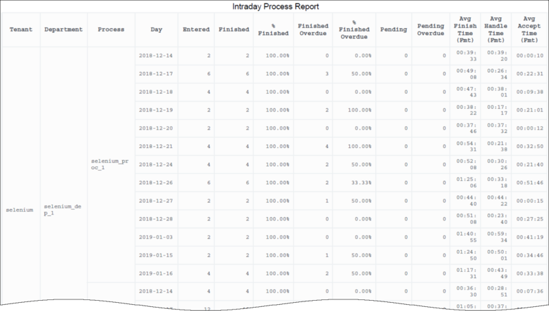 File:HRCXIIntradayProcessReport.png