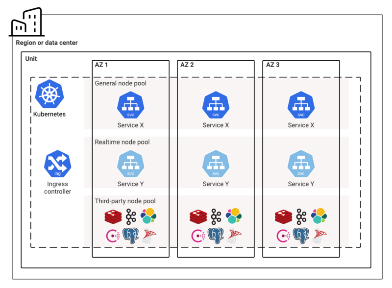 File:Pe-node-pool-deployment-new.png