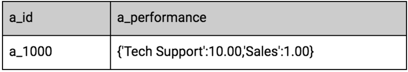 File:GPRAgtProfileDict.png