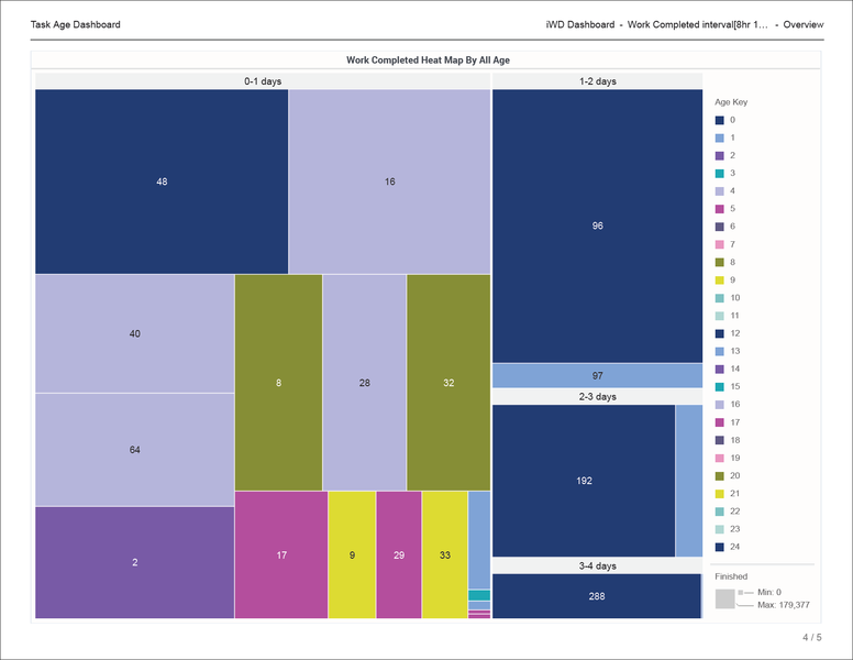 File:HRCXIiWDTADWorkCompletedInterval8hr.png