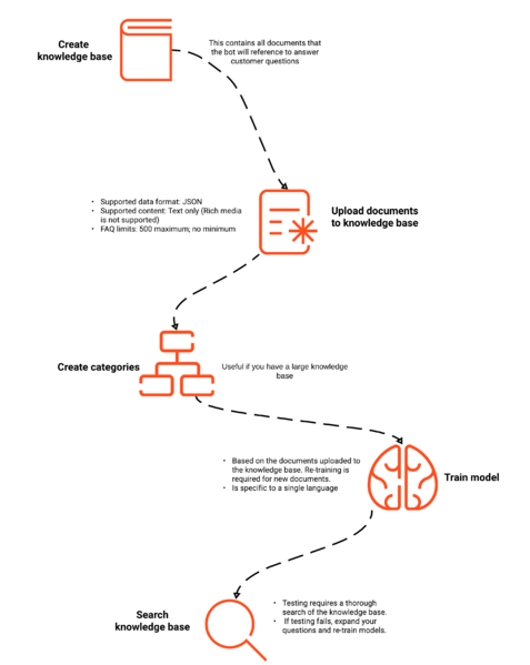 File:QnA- US1-CondensedSteps2.png