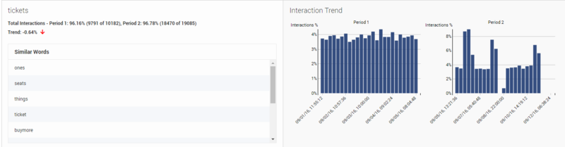 File:SM chartbottomgraphs-specific2.png
