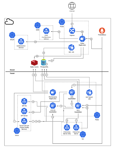File:Pulse PE Arch Diagram v8.png