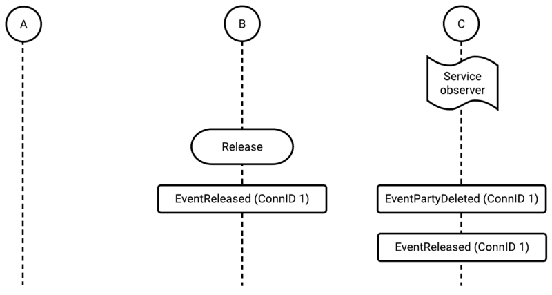 File:Voicemcs callflow monitor agent releases first diagram.png