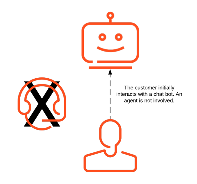 File:ChatOffers Stage4.png