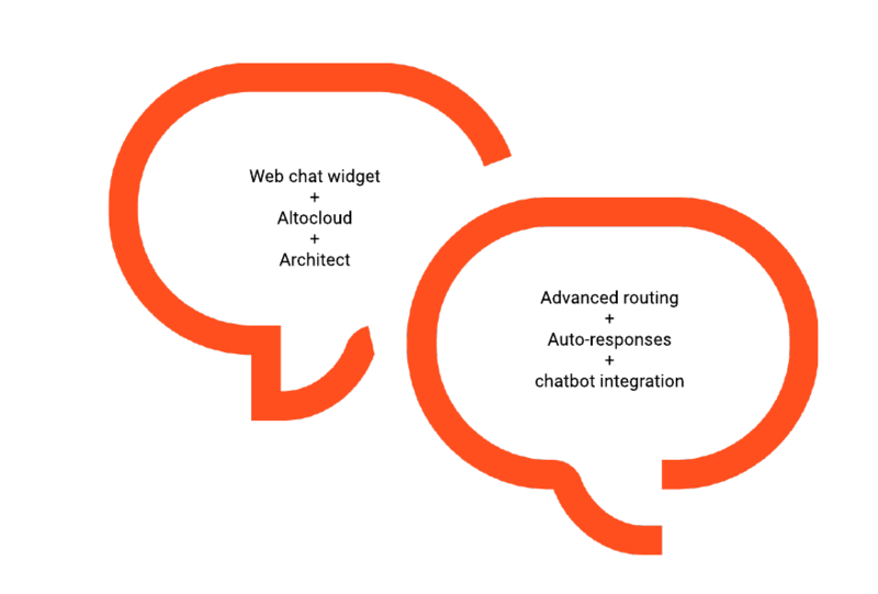 File:ChatOffers SolutionOverview Final.png