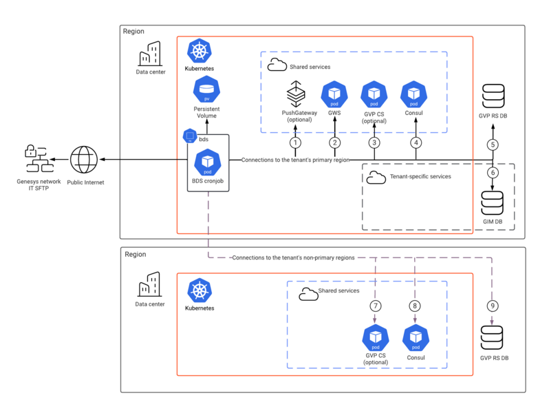 File:BDS Architecture diagram may30.png