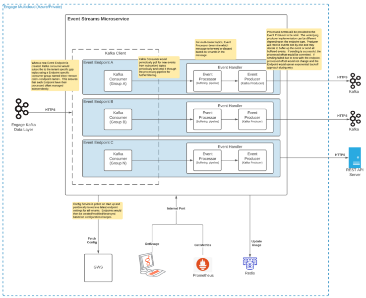 File:EventStream-HLA.png