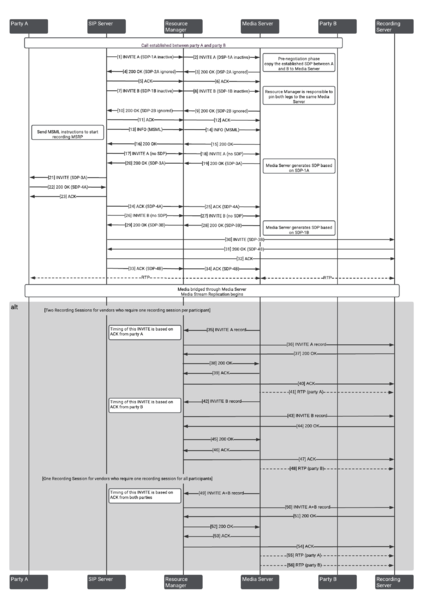 File:Gvp basic call flow with alt diagram.png
