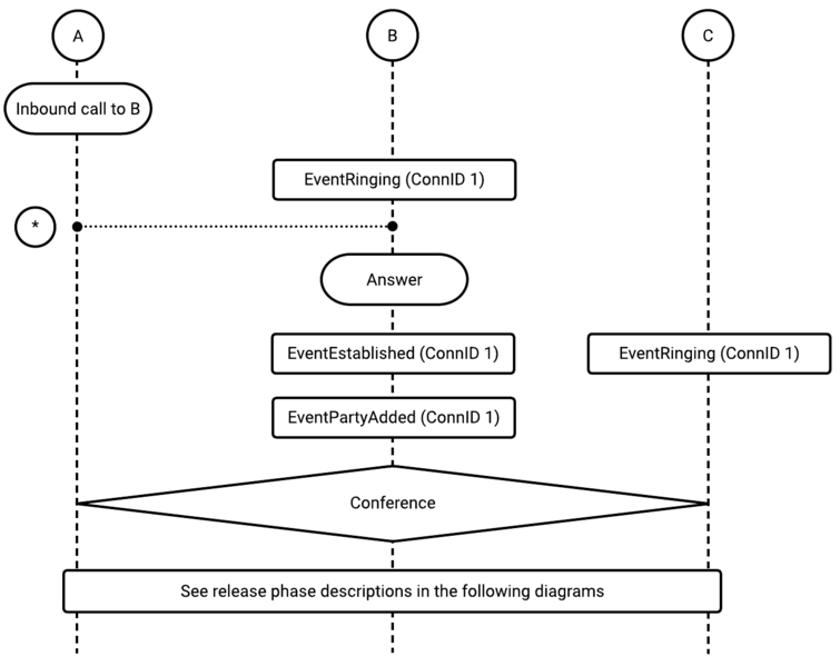 File:Voicemcs callflow monitor agent diagram.png