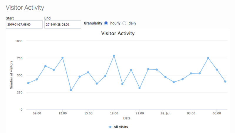 File:VisitorActivity.png