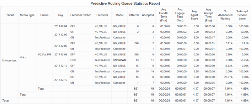 File:GCXI Predictive QueueStatistics.png