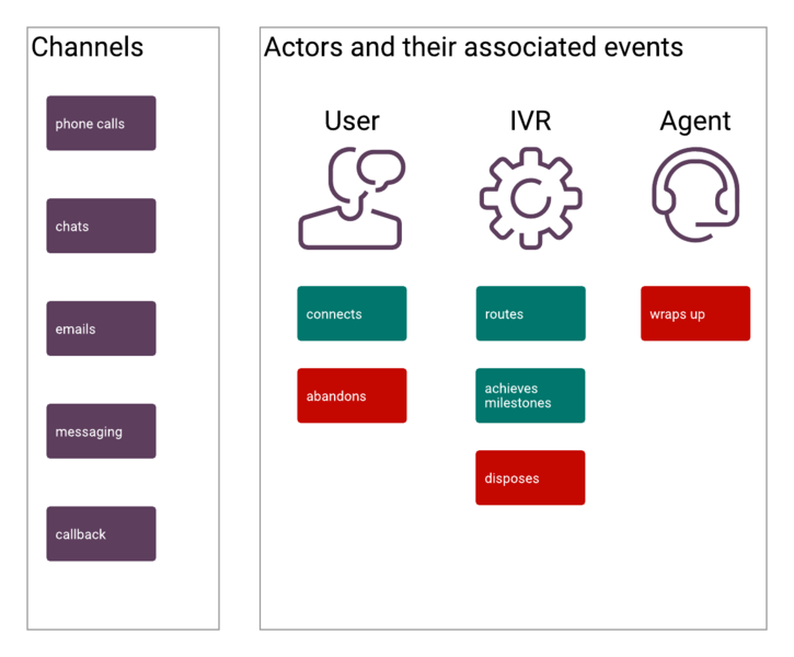 File:ChannelsActorsEvents.png