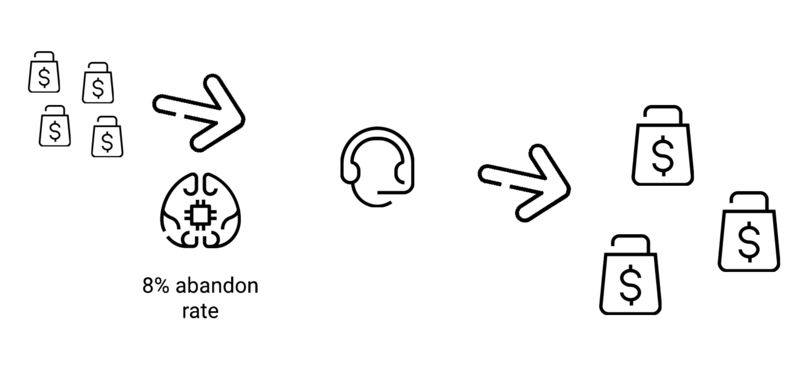 File:Dialer solution abandon high.png