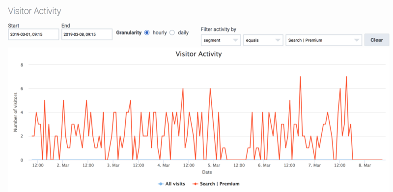 File:VisitorActivityMain.png
