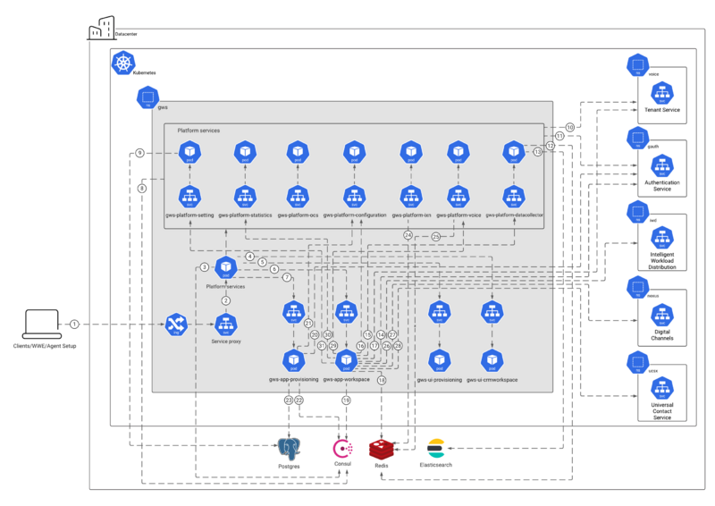 File:Pe gws architecture.png