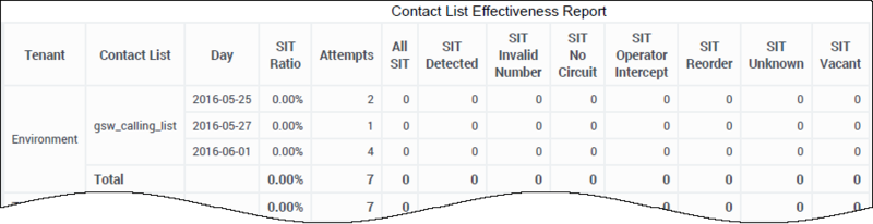 File:HRCXIContactListEffectiveness.png