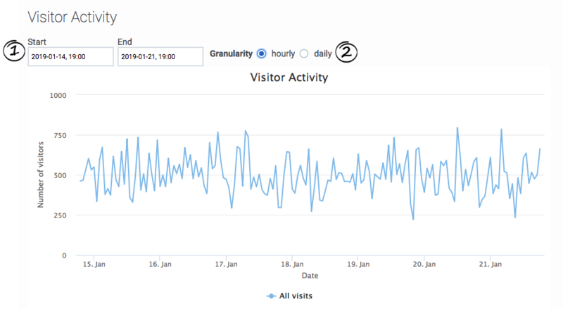 File:ConfigureVisitorActivityReport4.png