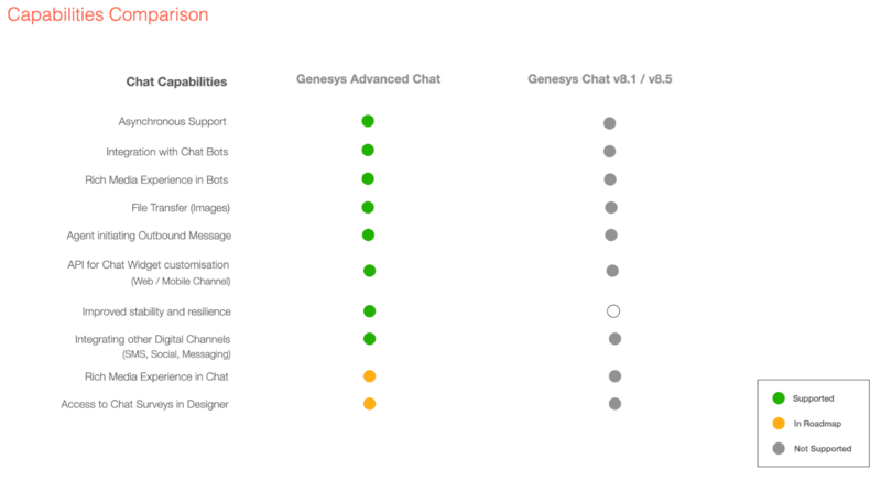 File:Advanced Chat feature comparison.png