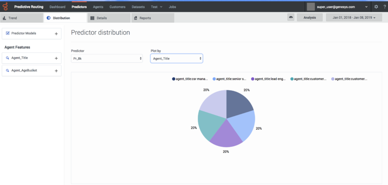 File:PrMPredictorDistro.png