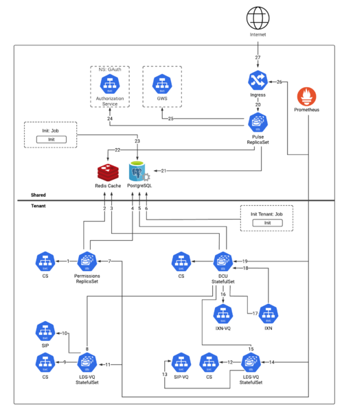 File:Pulse PE Architecture Diagram v1.png