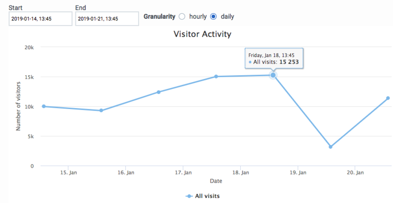 File:VisitorActivity3.png