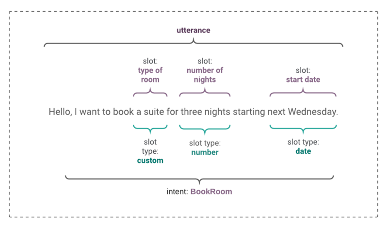 File:Slotfillingdiagram.png