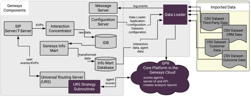 GPRArchitectureHybrid.png