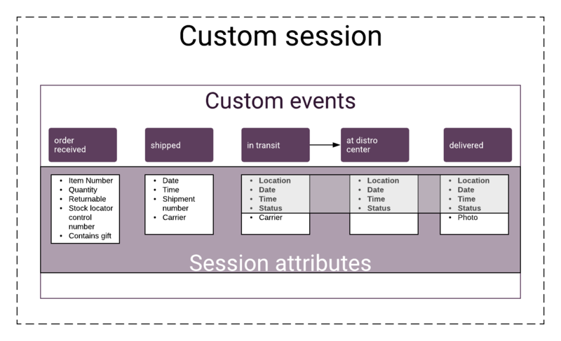 File:SessionAttributesPlum.png