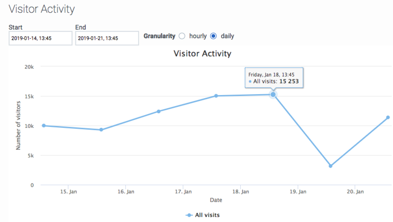 File:VisitorActivity2.png