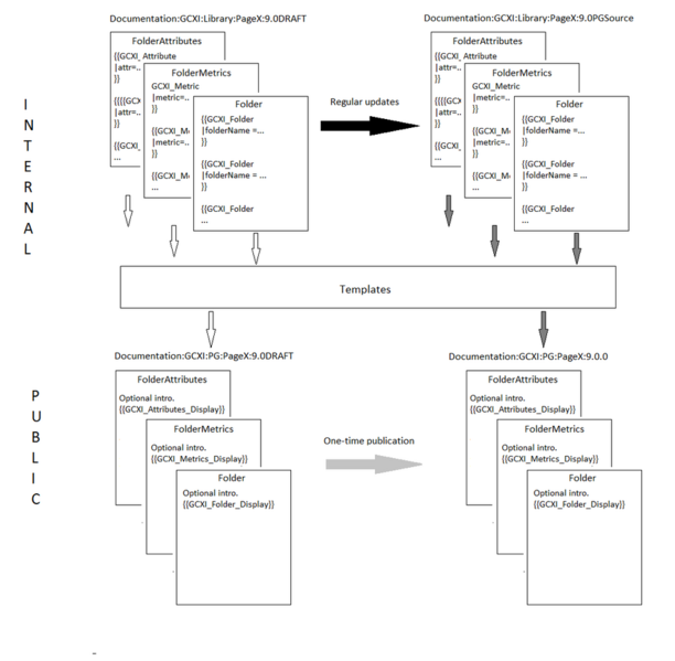 File:GCXI PG Architecture.png